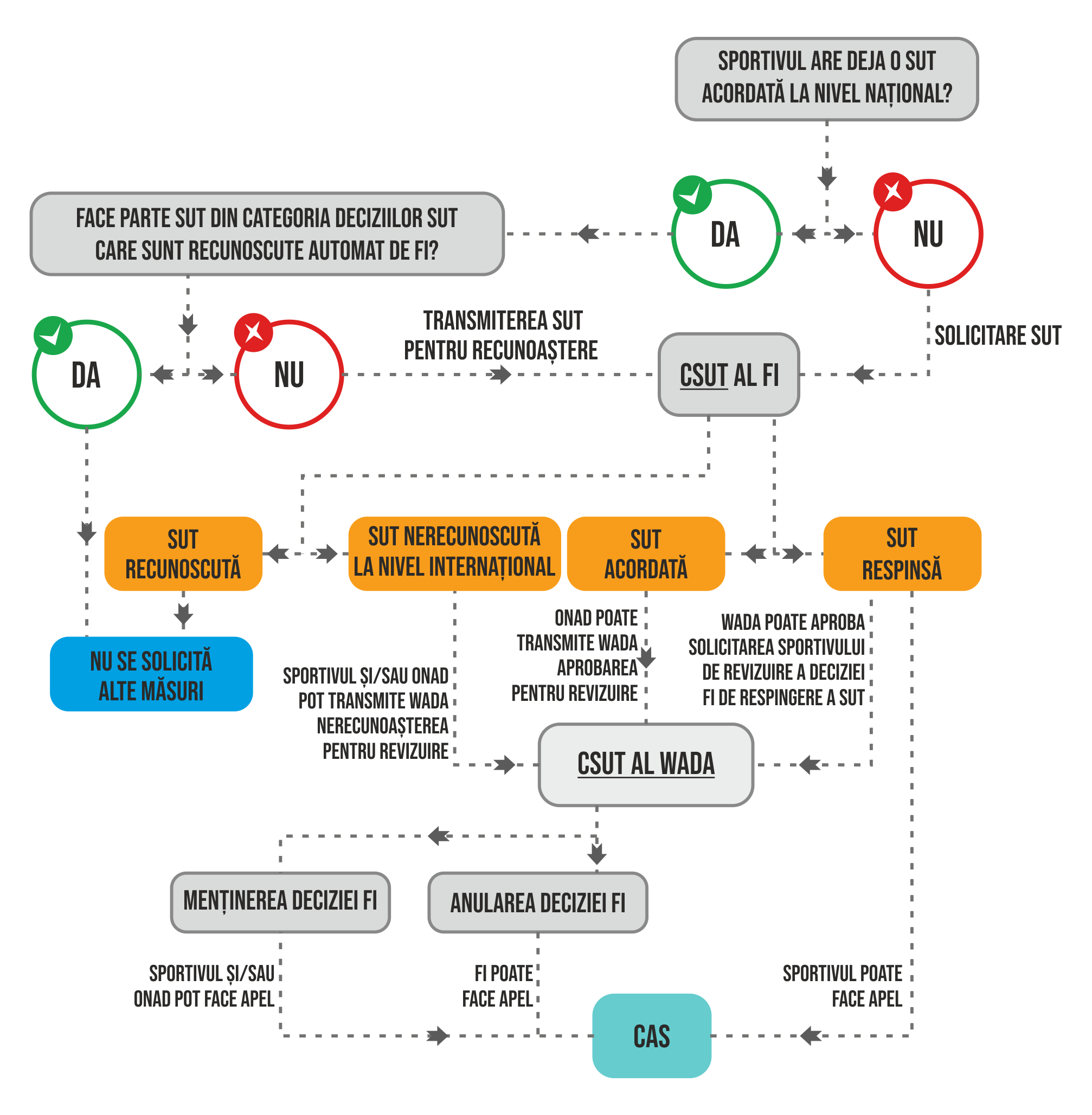 Img 2 standard sut 2023