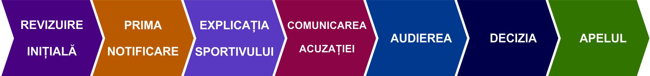 schema gestionarea rezultatelor